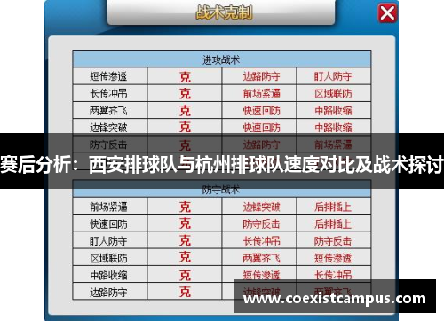 赛后分析：西安排球队与杭州排球队速度对比及战术探讨